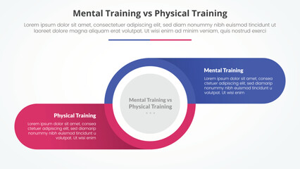 mental vs physical training comparison opposite infographic concept for slide presentation with big circle and round rectangle information on shadow with flat style