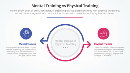 Fototapeta premium mental vs physical training comparison opposite infographic concept for slide presentation with big circle and arrow outline opposite direction with flat style