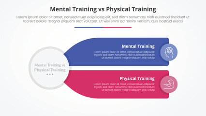 Fototapeta premium mental vs physical training comparison opposite infographic concept for slide presentation with big circle and long rectangle box description with flat style