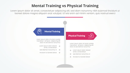 mental vs physical training comparison opposite infographic concept for slide presentation with road signs pillar with flat style
