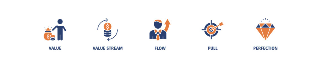 Lean thinking banner web icon set vector illustration concept with icon of define value, map value stream, create flow, established pull, and pursuit perfection icons live stroke and easy to edit