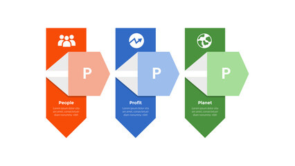 3p sustainability infographics template diagram with creative vertical box arrow with 3 point step design for slide presentation