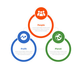 3p sustainability infographics template diagram with big outline circle with badge with 3 point step design for slide presentation