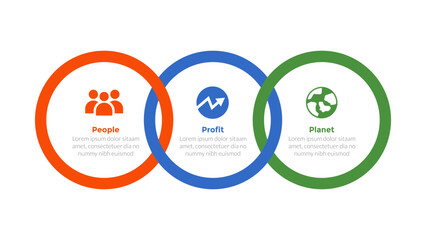 3p sustainability infographics template diagram with circle outline joined combination with 3 point step design for slide presentation