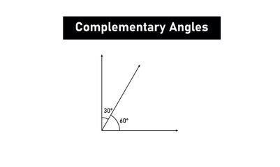 Complementary angles in mathematics. math resources.