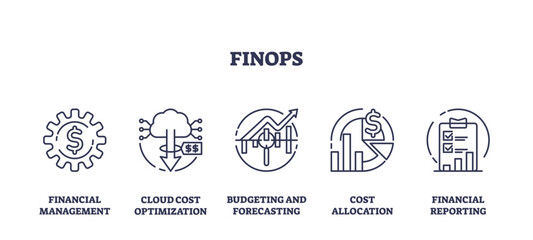 FinOps operational framework for finances outline icons collection set. Labeled elements with financial management, cost optimization and budgeting vector illustration. Cost allocation and reporting.