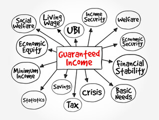 Guaranteed Income - social-welfare system that guarantees all citizens or families an income sufficient to live on, mind map text concept background