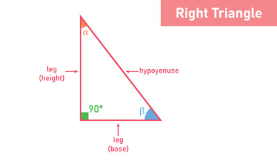 Right angle triangle shape in geometry.