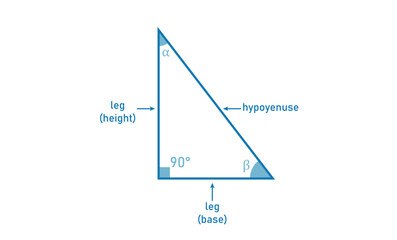 Right angle triangle shape in geometry.