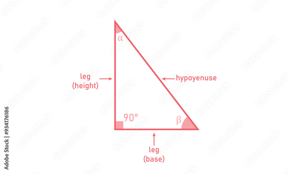 Poster right angle triangle shape in geometry.