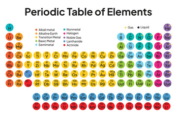 Colorful Periodic Table of the Elements. Circle Vector. Illustration.