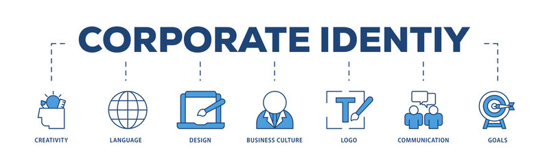 Corporate identiy icons process structure web banner illustration of creativity, language, design, business culture, logo, communication and goals icon png transparent background.