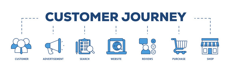 Customer journey icons process structure web banner illustration of customer, advertisement, search, website, reviews, purchase and shop icon png transparent background.