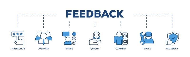Feedback icons process structure web banner illustration of satisfaction, customer, rating,...