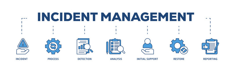 Incident management icons process structure web banner illustration of the incident, process, detection, analysis, initial support, restore, and reporting icon png transparent background.