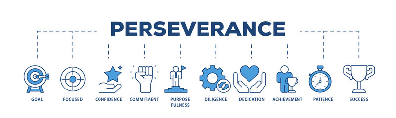 Perseverance icons process structure web banner illustration of goal, focused, confidence, commitment, purposefulness, diligence, dedication, achievement icon png transparent background.