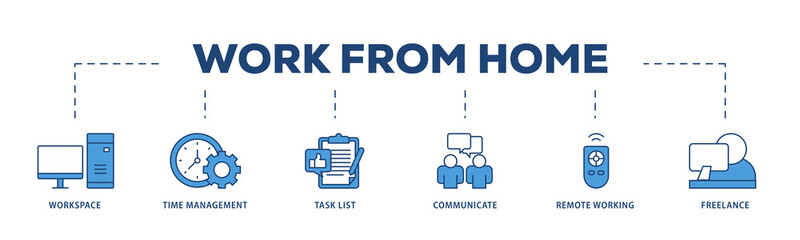 Work from home icons process structure web banner illustration of workspace, time management, task list, communicate, remote working and freelance icon png transparent background.