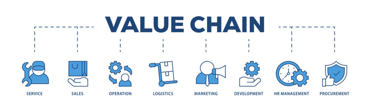 Value chain icons process structure web banner illustration of service, sales, operation, logistics, marketing, development, hr management, procurement icon png transparent background.