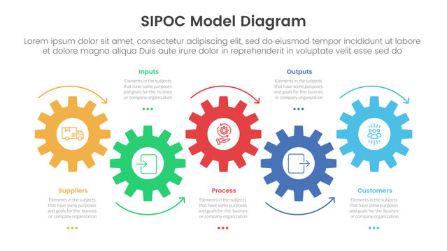 sipoc infographic template banner with timeline horizontal gear arrow movement with 5 point list information for slide presentation