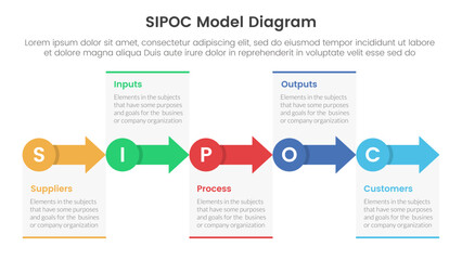 sipoc infographic template banner with small circle and arrow right direction with 5 point list information for slide presentation