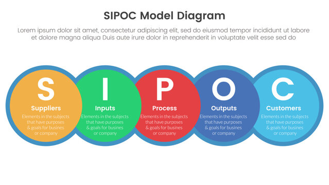 sipoc infographic template banner with big circle venn blending and horizontal right direction with 5 point list information for slide presentation