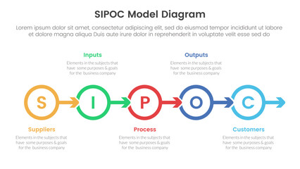 sipoc infographic template banner with outline circle arrow right direction with 5 point list information for slide presentation
