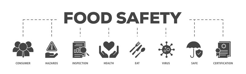 Food safety icons process structure web banner illustration of consumer, hazards, inspection, health, eat, virus, safe and certification icon png transparent background.