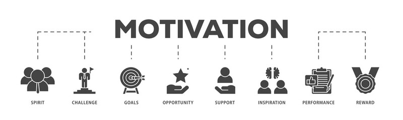 Motivation icons process structure web banner illustration of goal, vision, admire, support, teamwork, mentor, performance, and success icon png transparent background.