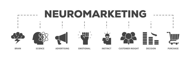 Neuromarketing icons process structure web banner illustration of purchase, decision, emotional, customer insight, instinct, advertising, science, brain icon png transparent background.