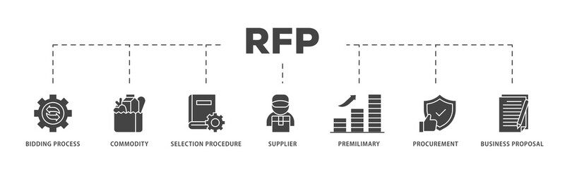 Rfp icons process structure web banner illustration of business proposal, supplier, procurement, premilimary, selection procedure, commodity, bidding process icon png transparent background.