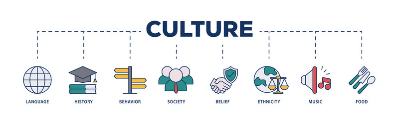 Culture icons process structure web banner illustration of food, music, society, ethni, city, belief, behavior, history, language icon png transparent background.