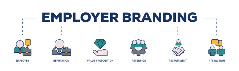 Employer branding icons process structure web banner illustration of pay raise, reputation, value proposition, retention, recruitment and attraction icon png transparent background.