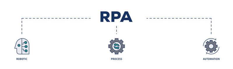 RPA icons process structure web banner illustration of robot, ai, artificial intelligence, automation, process, conveyor, and processor icon png transparent background.