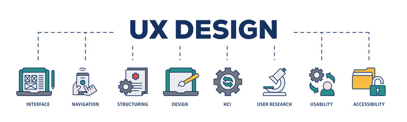 UX design icons process structure web banner illustration of accessibility, usability, design, user research, hci, structuring, navigation, interface icon png transparent background.