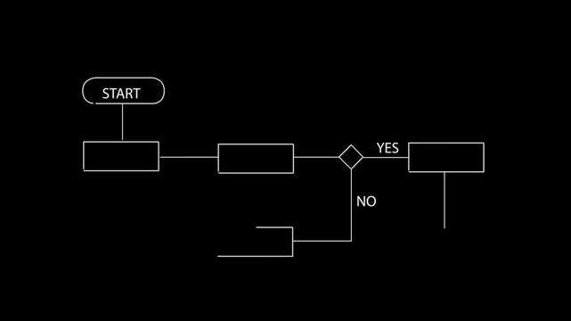 Block diagram, analysis scheme, logic, algorithm, flow chart self drawing animation. Animated structure, decision tree.	 Black background.