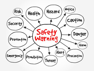 Safety Warning - indicates a potentially hazardous situation, which, if not avoided, could result in death or serious injury, mind map text concept background