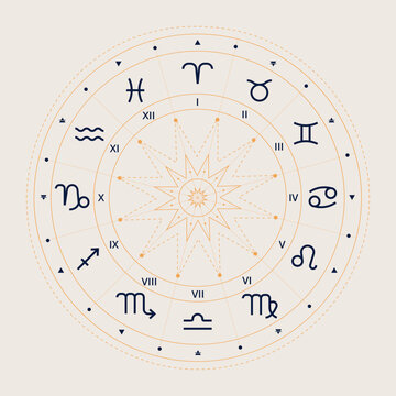 Zodiac wheel signs. Horoscop map. Vector illustration