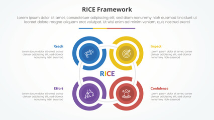 Naklejka premium RICE scoring model framework infographic concept for slide presentation with creative outline circle cycle create square shape with 4 point list with flat style
