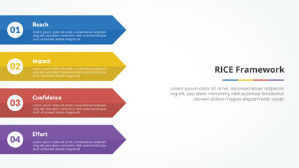 Fototapeta premium RICE scoring model framework infographic concept for slide presentation with rectangle arrow on left side with 4 point list with flat style