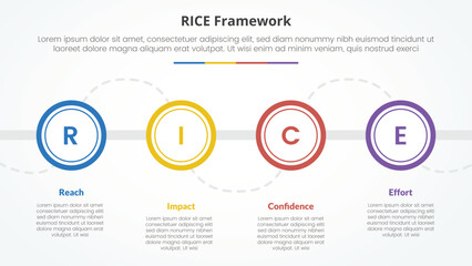 RICE scoring model framework infographic concept for slide presentation with big outline circle on horizontal line with 4 point list with flat style