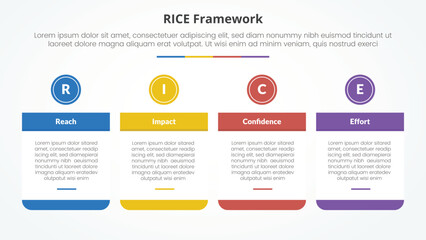 Fototapeta premium RICE scoring model framework infographic concept for slide presentation with big table and circle header on top with 4 point list with flat style