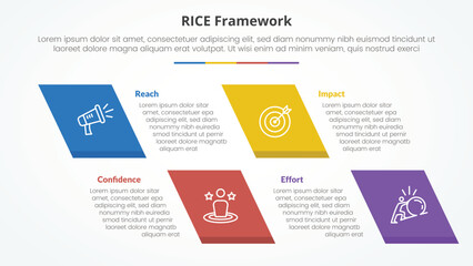 Fototapeta premium RICE scoring model framework infographic concept for slide presentation with skew rectangle with 4 point list with flat style