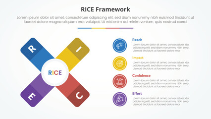 RICE scoring model framework infographic concept for slide presentation with x cross shape with vertical description with 4 point list with flat style