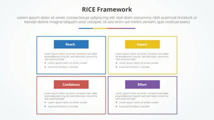 RICE scoring model framework infographic concept for slide presentation with big box outline on matrix structure with 4 point list with flat style