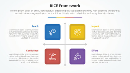 RICE scoring model framework infographic concept for slide presentation with square box matrix structure with 4 point list with flat style