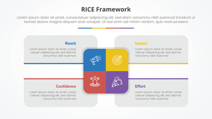 RICE scoring model framework infographic concept for slide presentation with big rectangle center and box description around with 4 point list with flat style