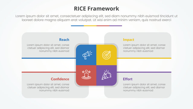 RICE scoring model framework infographic concept for slide presentation with big rectangle center and box description around with 4 point list with flat style