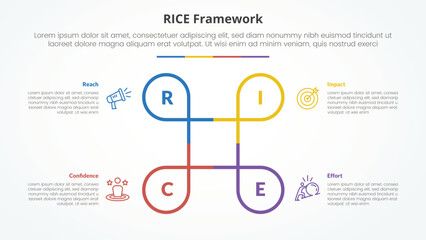 RICE scoring model framework infographic concept for slide presentation with creative circle line circular cycle with 4 point list with flat style