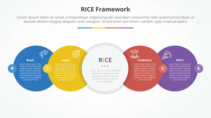 RICE scoring model framework infographic concept for slide presentation with big circle horizontal right direction with badge center with 4 point list with flat style