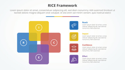 RICE scoring model framework infographic concept for slide presentation with square cycle circular with 4 point list with flat style